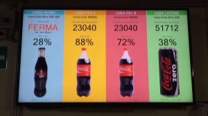 COCA COLA COMPANY SPA